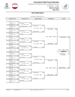 International Table Tennis Federation Seamaster 2018 ITTF World Tour Platinum LIEBHERR Austrian Open Linz (06 Nov - 11 Nov) Women's Singles Main Draw