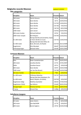 Mannen Belgische Records