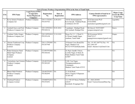 S.No FPO Name Legal Form of FPO (Cooperative Society