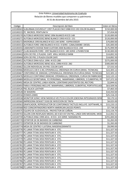 Ente Público: Universidad Autónoma De Coahuila Relación De Bienes Muebles Que Componen Su Patrimonio Al 31 De Diciembre Del Año 2015