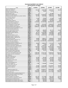 2014 Railroad Equipment Car Tax Digest