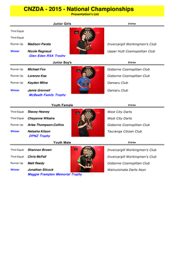 2015 - National Championships Presentation's List