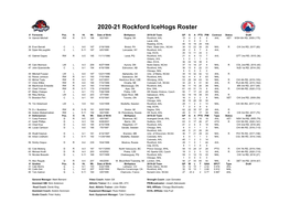 2020-21 Rockford Icehogs Roster