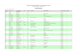 Nominations for the 2019 District Council Ordinary Election (Nomination Period: 4 - 17 October 2019)