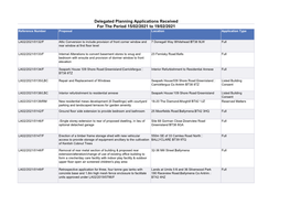 Delegated Planning Applications Received 15-19 February 2021
