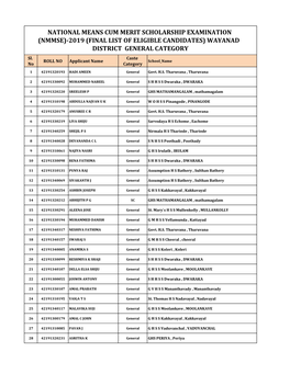 (NMMSE)-2019 (FINAL LIST of ELIGIBLE CANDIDATES) WAYANAD DISTRICT GENERAL CATEGORY Sl