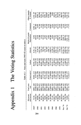 Appendix 1 the Voting Statistics