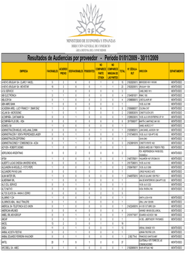 Resultados De Audiencias Por Proveedor - Período 01/01/2009 - 30/11/2009 NO NO ACUERDO COMPARECE COMPARECE N°