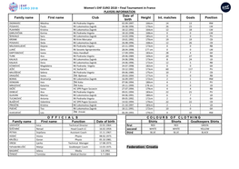 Federation: Croatia BAGARIĆ Jelena Media 1.8.1992