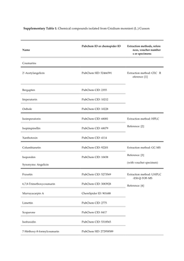 Supplementary Table 1. Chemical Compounds Isolated from Cnidium Monnieri (L.) Cusson