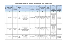 Accused Persons Arrested in Thrissur City District from 26.01.2020To01.02.2020