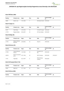 Registracijski Zapisnik 44 2020