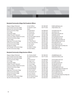 Maryland Community College Chief Academic Officers