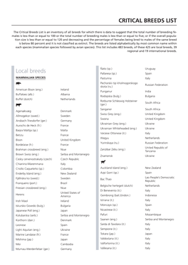 CRITICAL BREEDS LIST Local Breeds