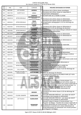 CARTE SCOLAIRE 2021: Les Mesures Actées En CTSD Du 15 Février 2021 E C N R O