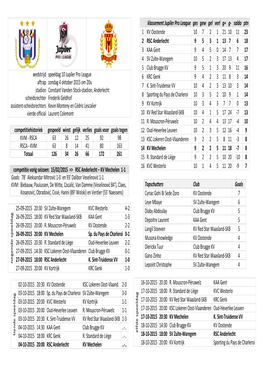 Wedstrijd Aftrap Stadion Scheidsrechter Assistent-Scheidsrechters Vierde