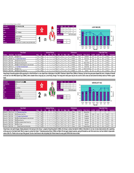 Krisflyer International Sprint 2015