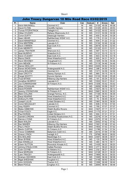 John Treacy Dungarvan 10 Mile Road Race 03/02/2019 Pl