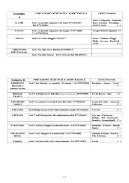 Postazioni Continuita Assistenziale Distretti