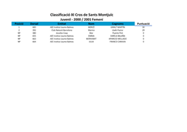 Classificació XI Cros De Sants Montjuïc