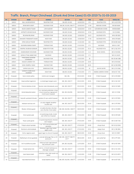 Traffic Branch, Pimpri Chinchwad. (Drunk and Drive Cases) 01-03-2019 to 31-03-2019