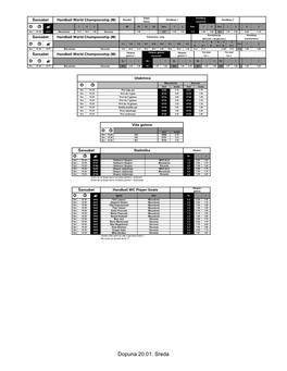 Dopuna 20.01. Sreda Dupla Hendikep Prvo Rezultat Hendikep 1 Hendikep 2 Šansabet Handball World Championship (M) Šansa (Osnovni) Poluvreme R  ? 1 X 2 60 1X 12 X2 Hen