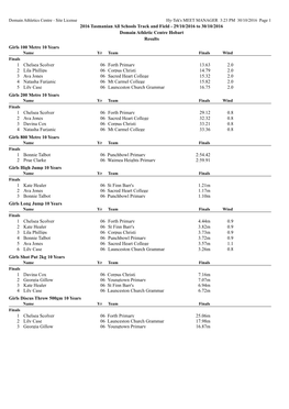 2016 Tasmanian All Schools Track and Field - 29/10/2016 to 30/10/2016 Domain Athletic Centre Hobart Results