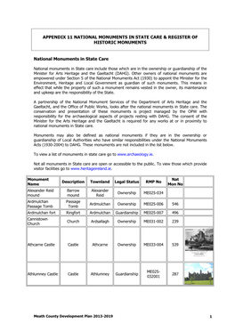 Appendix 11 National Monuments in State Care & Register of Historic Monuments