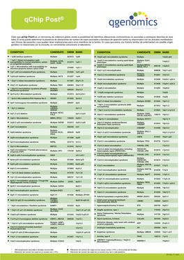 Qgenomics Genomics for Human Health