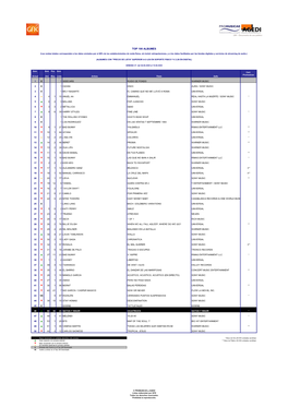 Top Albumes Ventas+Streaming W37.2020