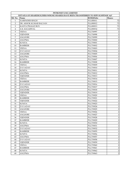 Details of Shareholders Whose Shares Have Been Transferred to Iepf Suspense A/C Sr