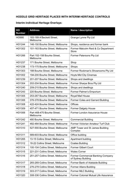 HODDLE GRID HERITAGE PLACES with INTERIM HERITAGE CONTROLS Interim Individual Heritage Overlays