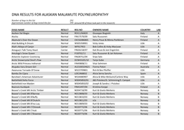 Dna Results for Alaskan Malamute Polyneuropathy