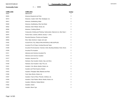 Commodity Code List