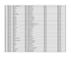 1 Bank BGZ Ostrow Wielkopolski 63-400 Gimnazjalna 6 Miejsce Bank BGZ 2 Bank BGZ Jaroslaw 37-500 Piekarska 5 Miejsce Bank BGZ 3 Bank BGZ Szczecinek 78-400 Pl