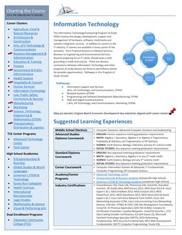 Information Technology  Agriculture, Food & Natural Resources the Information Technology/Computing Program of Study