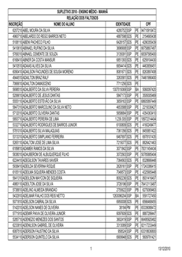 Inscrição Nome Do Aluno Cpf 6207210 Abel Moura Da Silva