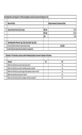 Shareholding Pattern Under Regulation 31 of SEBI (Listing Obligations and Disclosure Requirements) Regulations, 2015