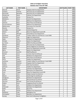 FY20 FF Logistics Race Battalion Times V4 FINAL.Xlsx