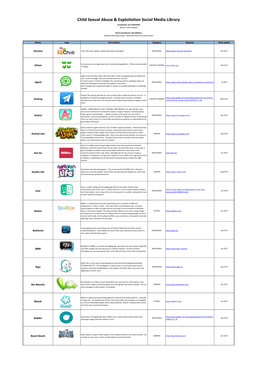 Child Sexual Abuse & Exploitation Social Media Library