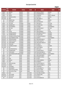 Elenco Agenzie Generali Italia