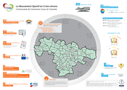 Infographie Coeur Charente.Indd