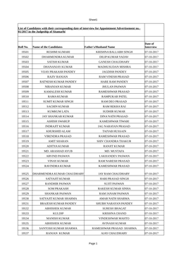 Roll No. Name of the Candidates Father's/Husband Name 19501