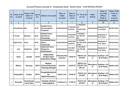 Accused Persons Arrested in Ernakulam Rural District from 15.09.2019To21.09.2019