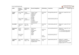 Tamási Rk KMB Lista 202108.Pdf