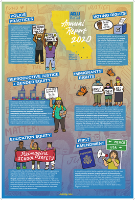 Immigrants' Rights Education