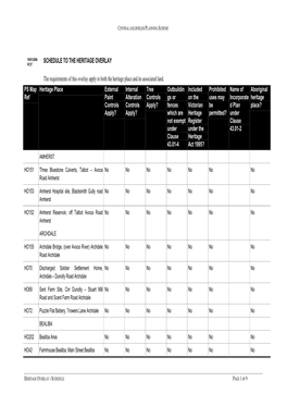 SCHEDULE to the HERITAGE OVERLAY the Requirements of This