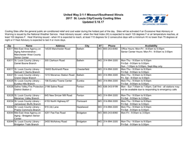 United Way 2-1-1 Missouri/Southwest Illinois 2017 St. Louis City/County Cooling Sites Updated 5.18.17