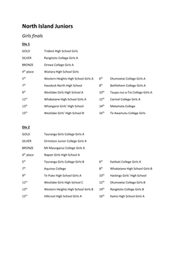 North Island Juniors Girls Finals