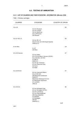 A.4. Testing of Ammunition
